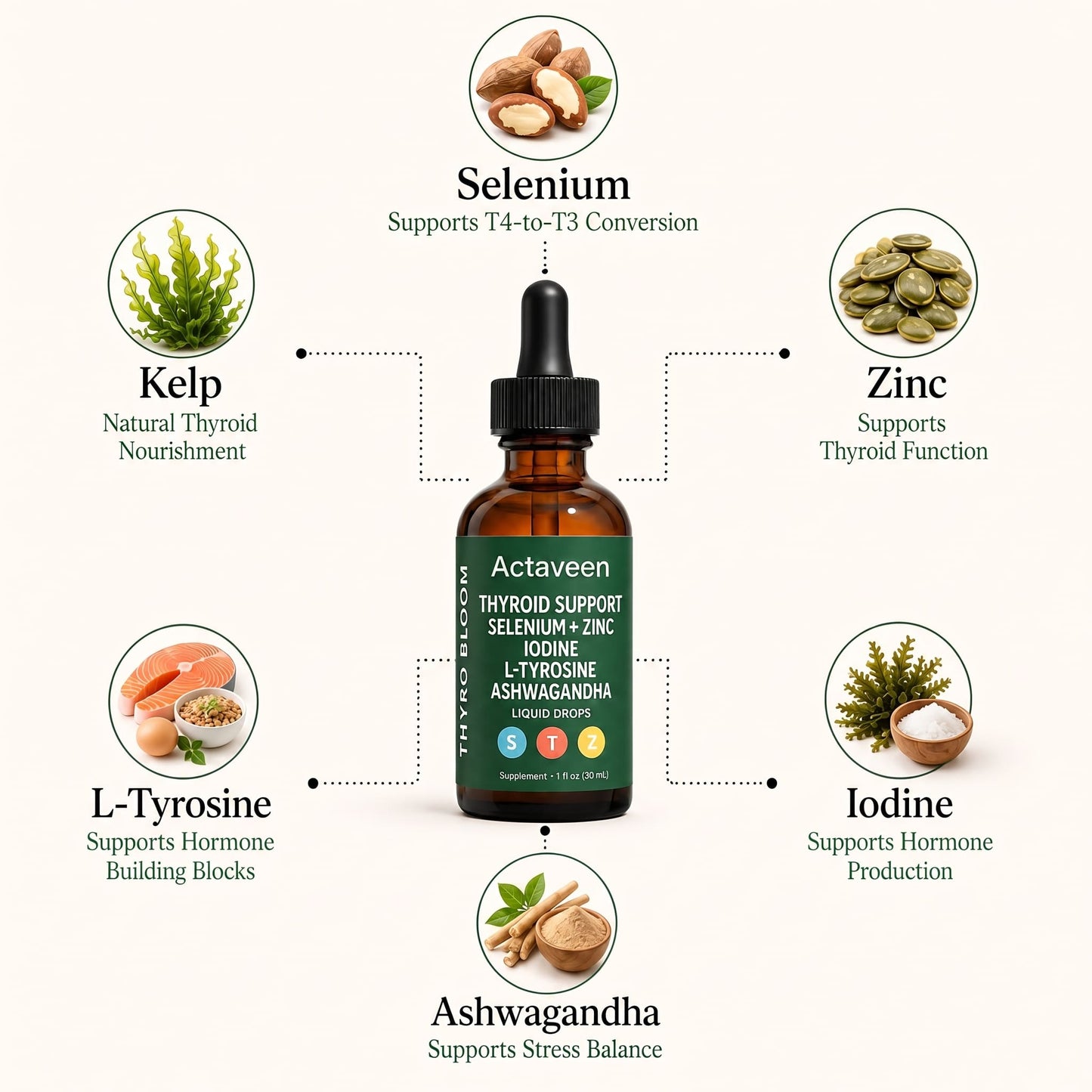 V3 Actaveen Restore Thyroid Balance