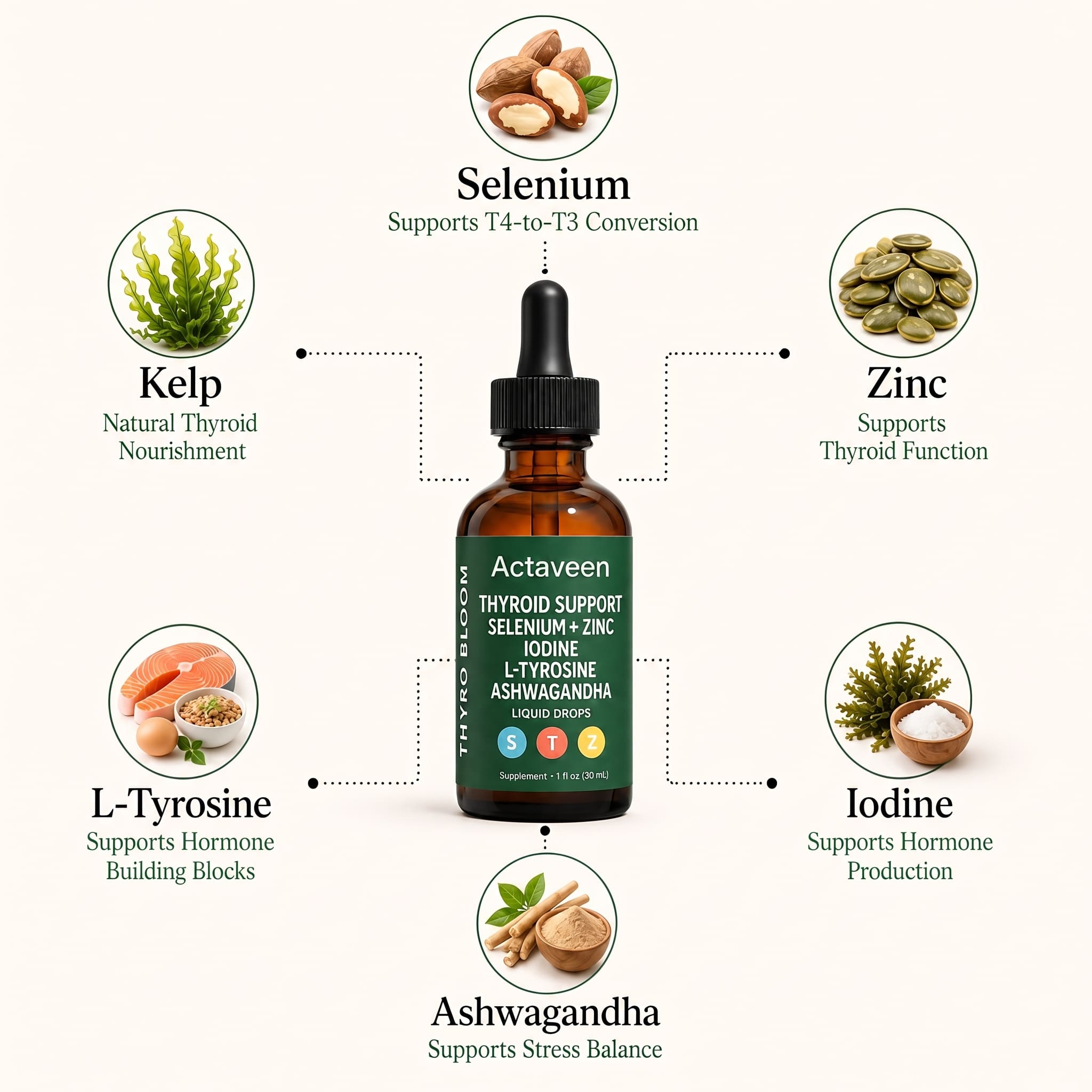Actaveen Restore Thyroid Balance