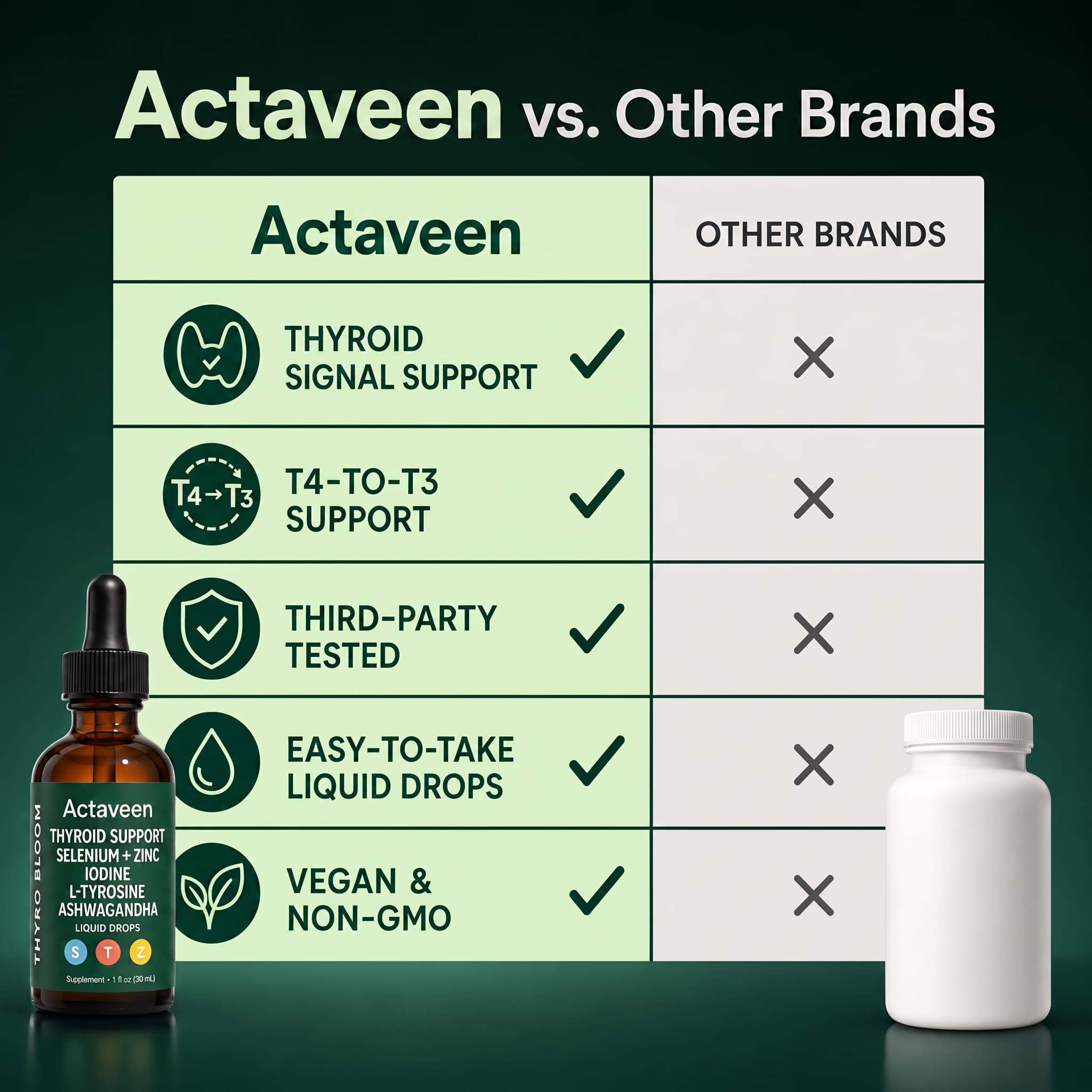 Actaveen Restore Thyroid Balance
