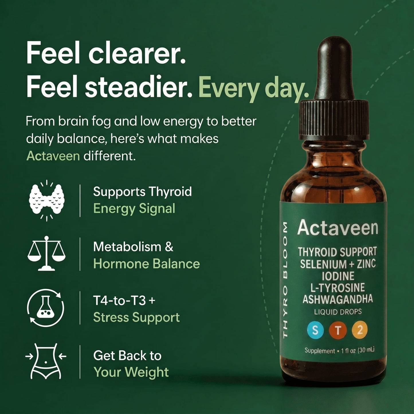V3 Actaveen Restore Thyroid Balance